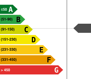 Consommation énergétique