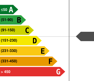 Consommation énergétique