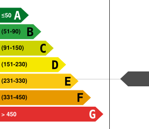 Consommation énergétique